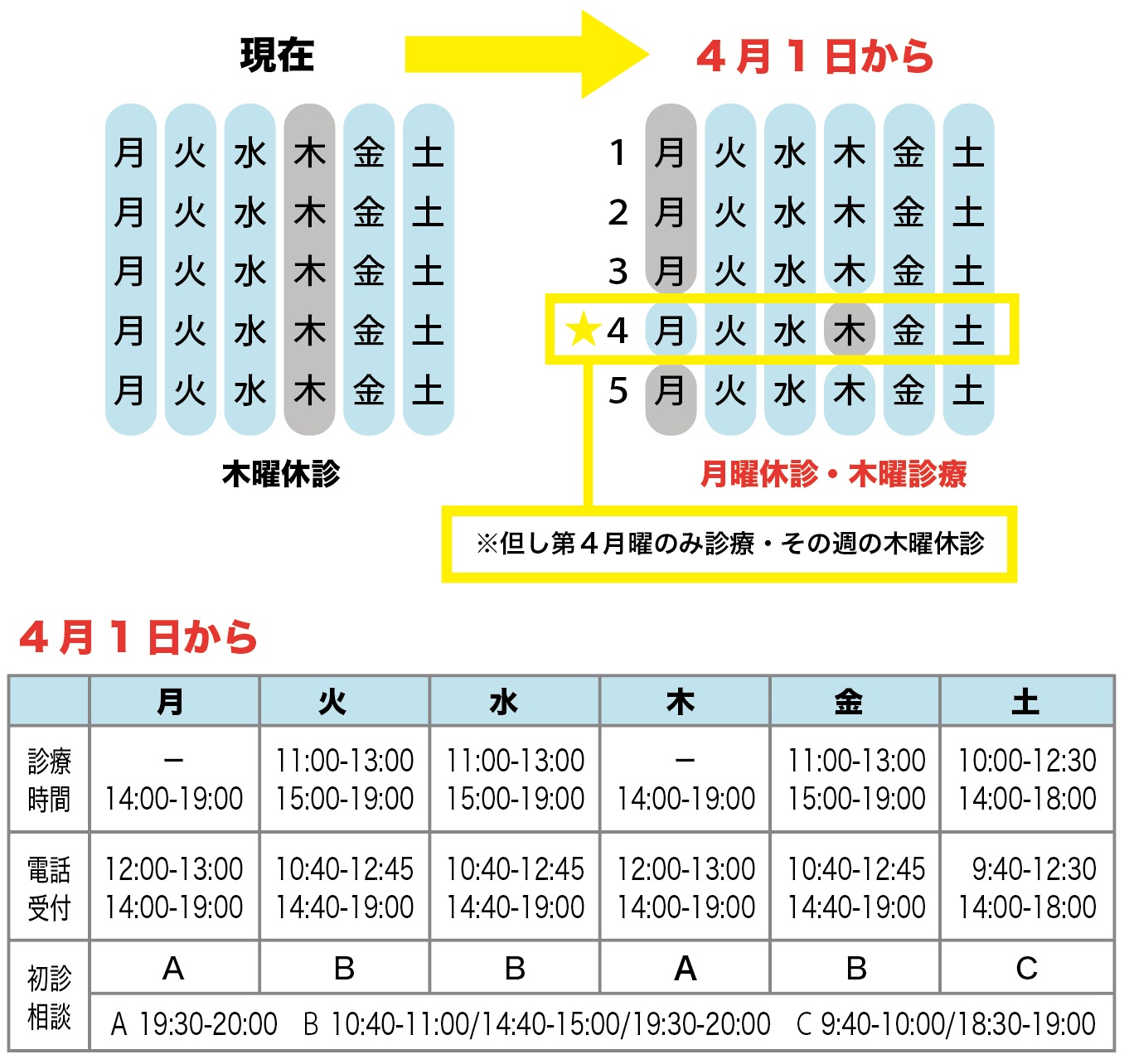 診療日変更のお知らせ：溝口矯正歯科